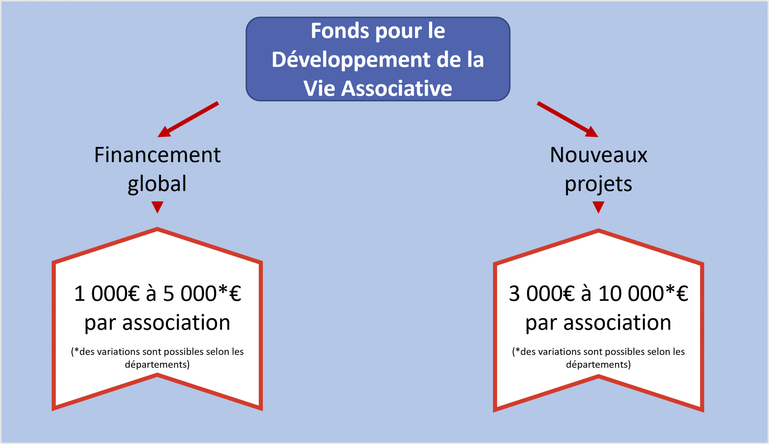 Accompagnement associations sportives
